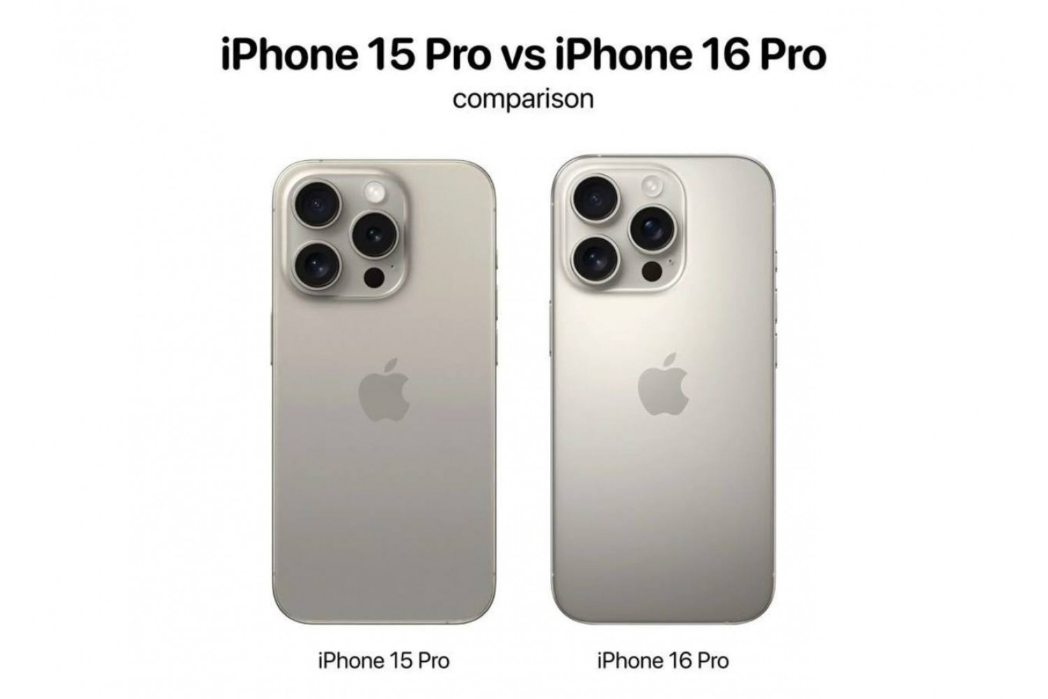 iPhone 15 Pro vs iPhone 16 Pro: какую модель выбрать перед выходом iPhone 17?